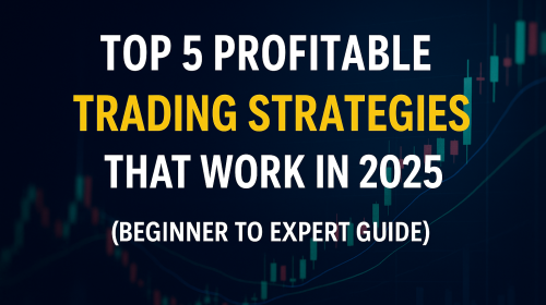 profitable trading strategies